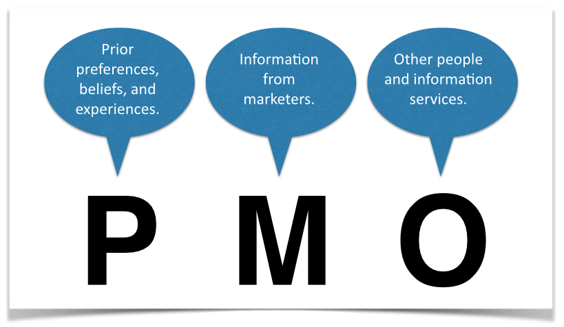 M&O Marketing  Leading Independent Marketing Organization