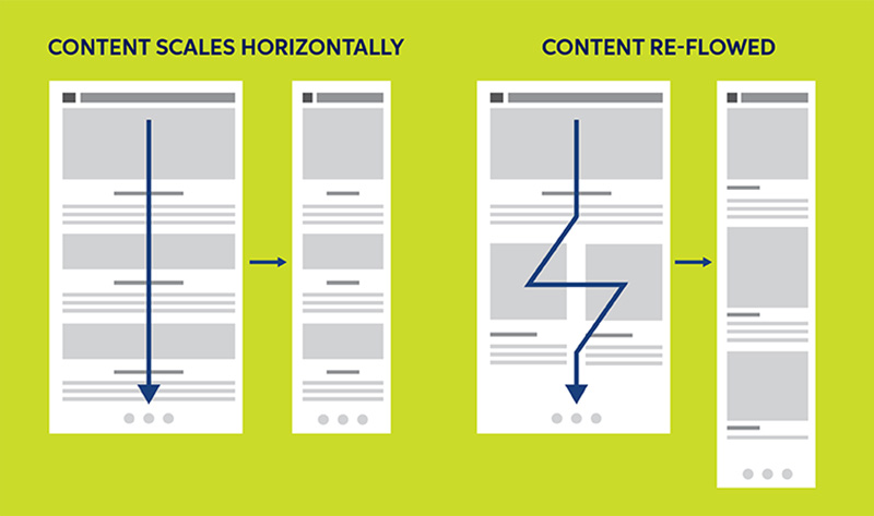 responsive_flow_Email_Blog