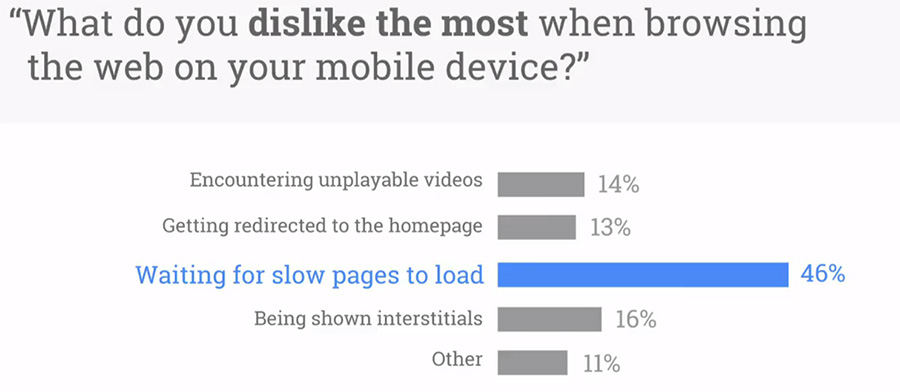 chart about mobile browsing dislikes