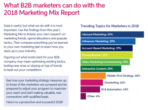 B2B marketers marketing mix report graph