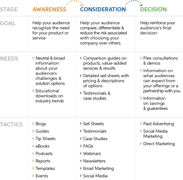 how-to-create-a-marketing-plan-complete-step-by-step-guide