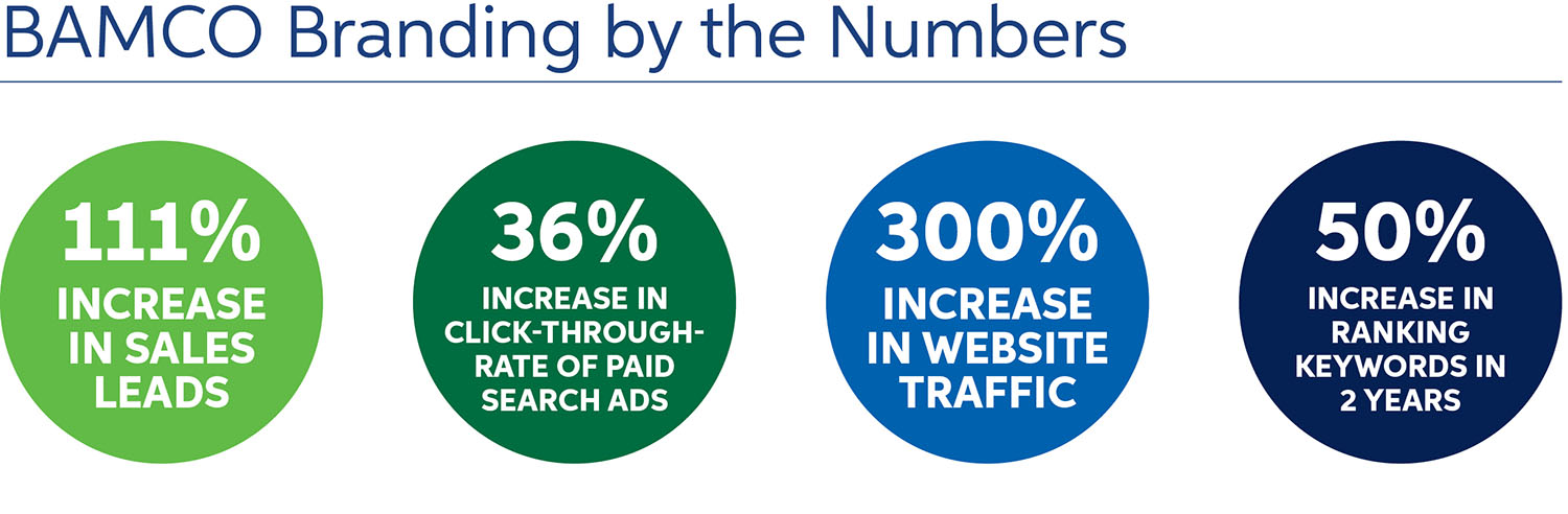 bamco branding case study data points