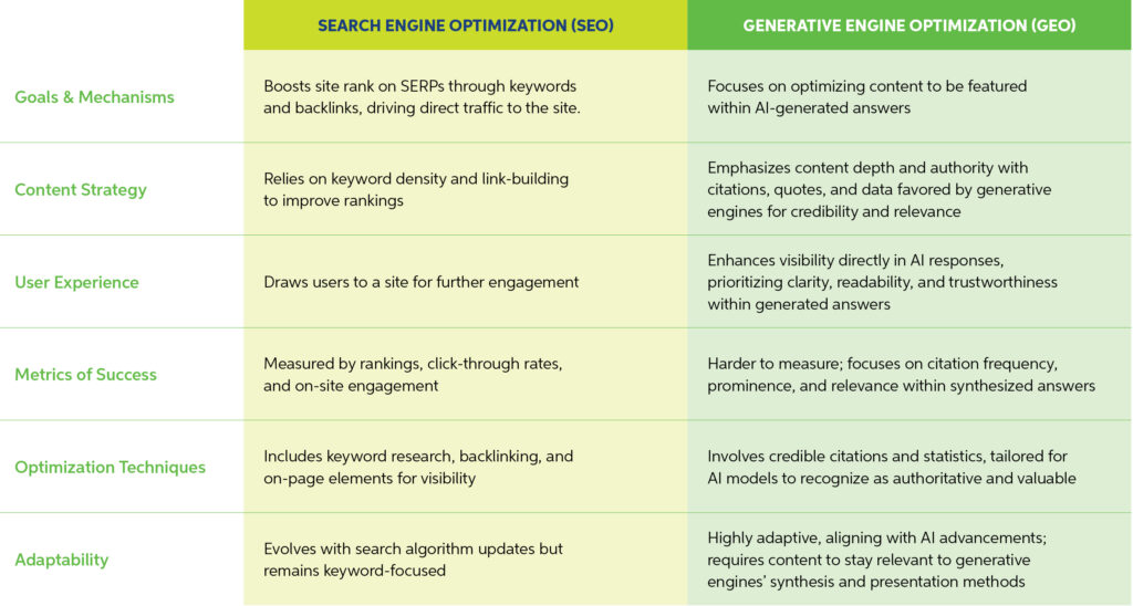 search engine optimization vs. generative engine optimization