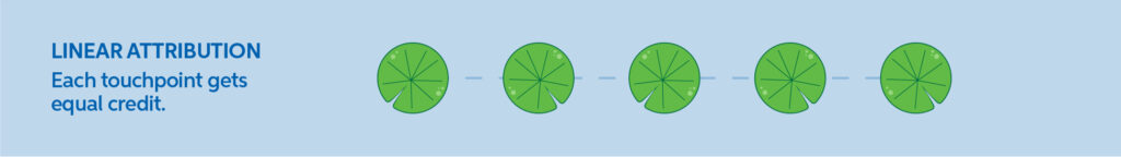 linear attribution model example