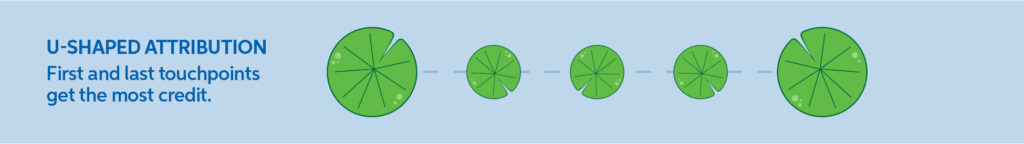 u-shaped attribution model example