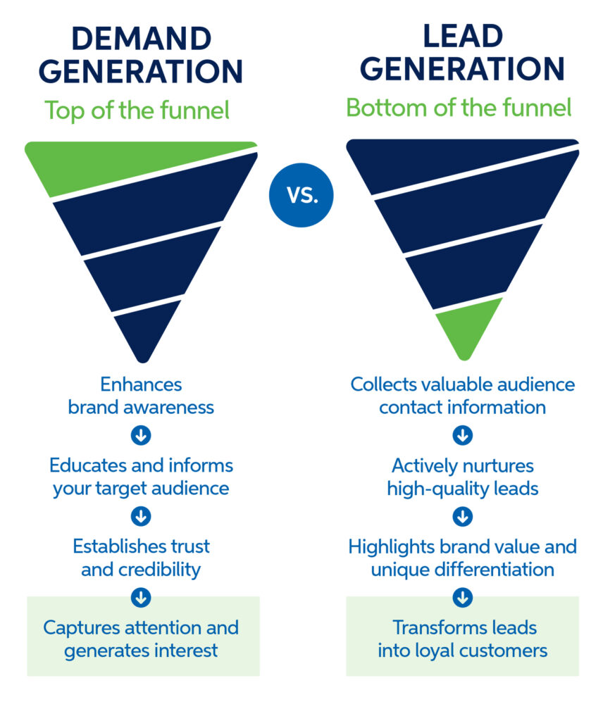 demand generation funnel vs. lead generation funnel