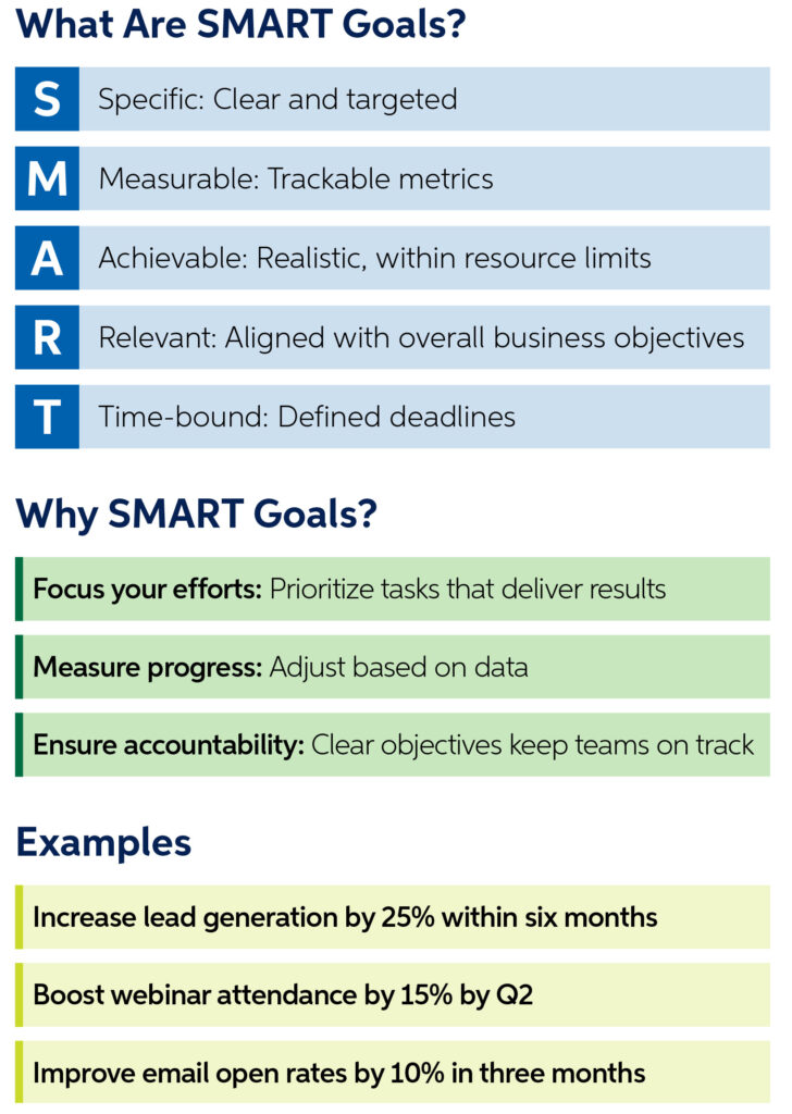 smart goals infographic